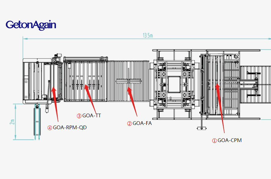 全自动床垫卷压包装线 GOA-FCR