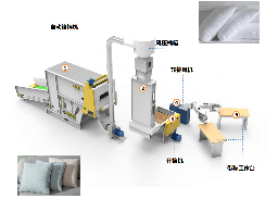GOA枕芯生产线